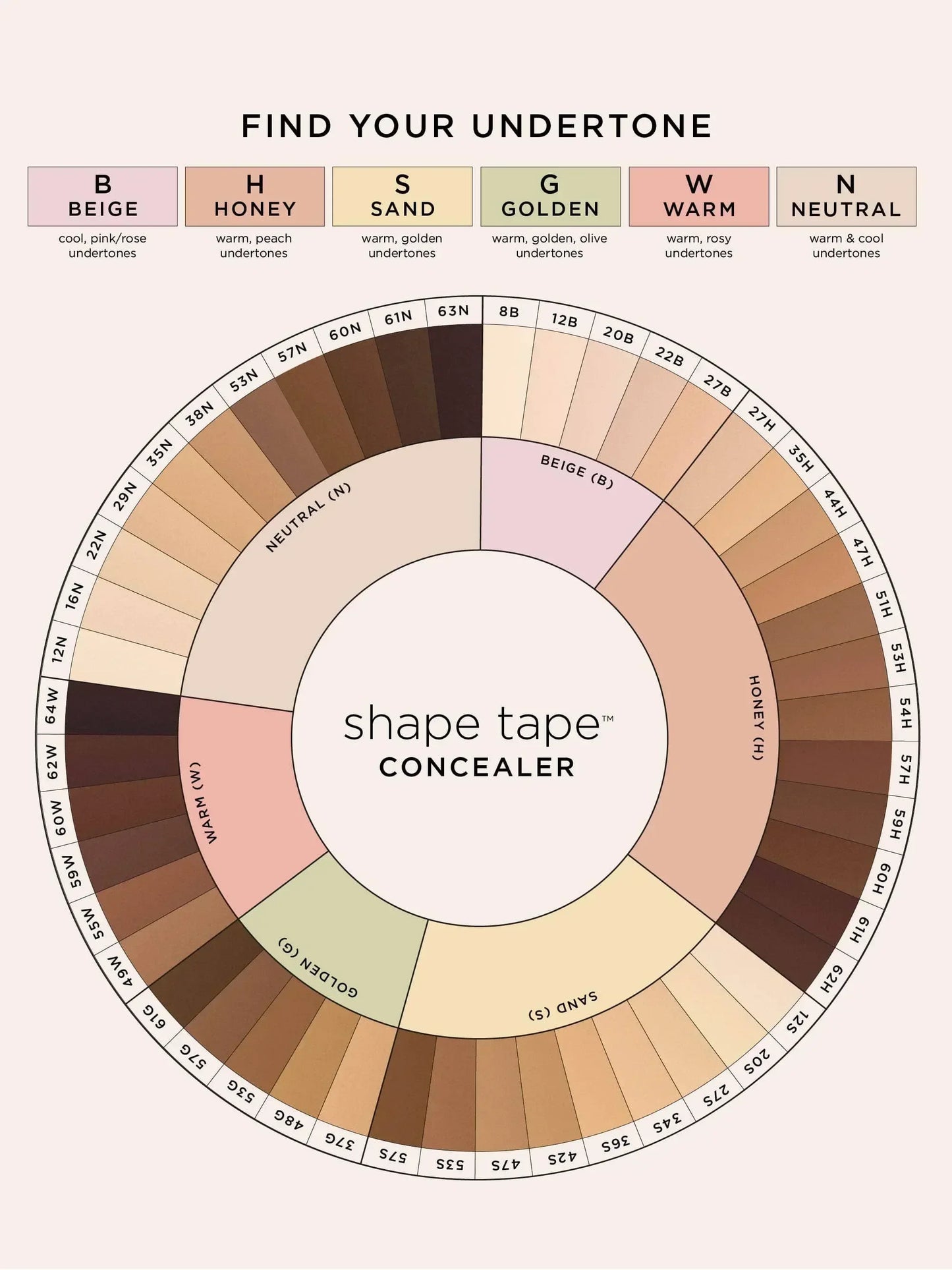 Anti-cernes & Correcteur Haut de gamme - 11 variantes